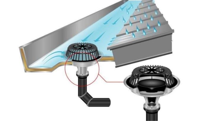 Sifonik Çatı Sistemleri: Yağmursuyu Tahliyesinde Verimli ve Güvenli Çözüm